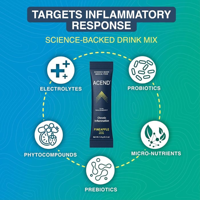 ACEND Food Drink Mix Packets, Inflammation Supplement - Image 3